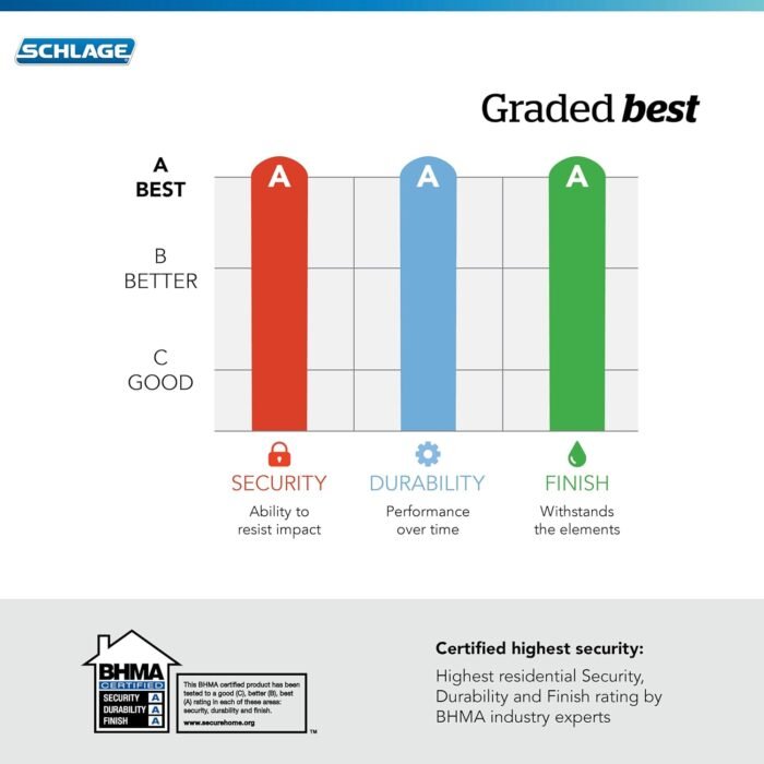 Schlage Encode Smart WiFi Deadbolt with Century Trim In Bright Chrome - Image 5