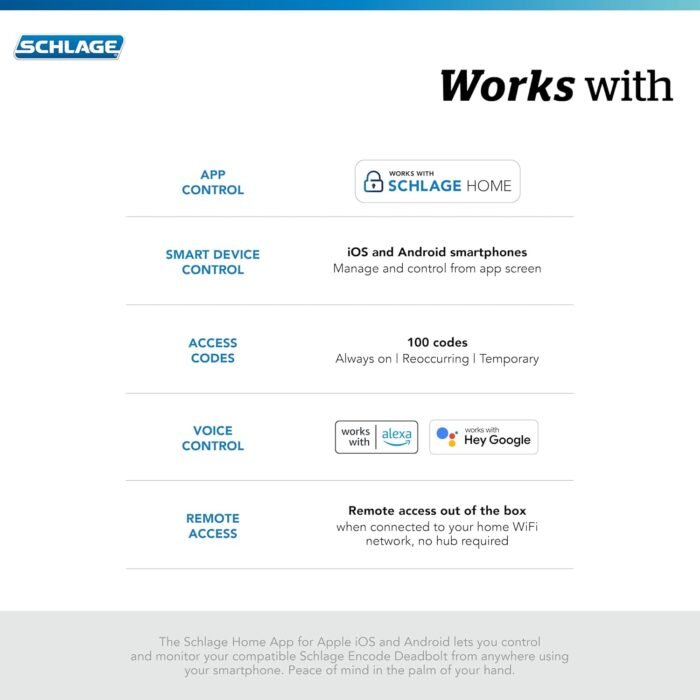 Schlage Encode Smart Wi-Fi Deadbolt with Century Trim in Satin Nickel - Image 10