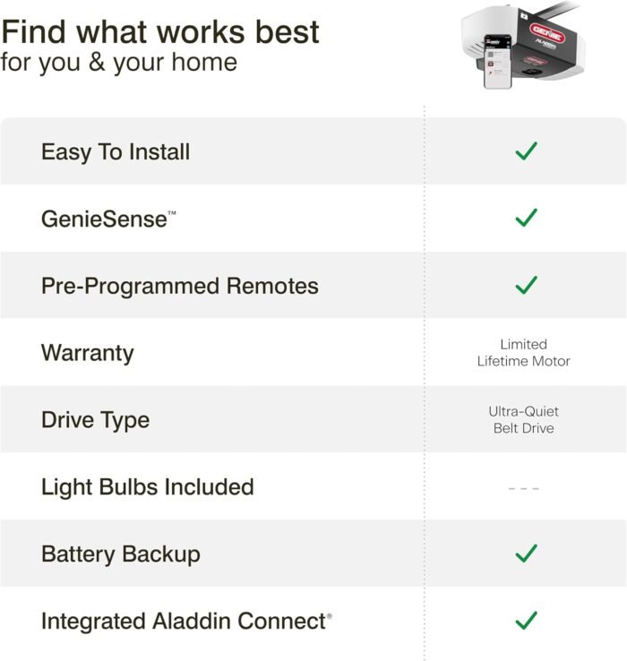 Genie StealthDrive 7155 Connect Smartphone-Controlled Belt Drive Garage Door Opener - 1 Each - Image 20